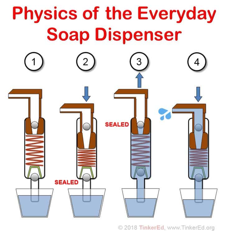 Automatic soap dispenser not working Xiamen OLT