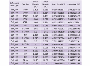 water supply line size chart