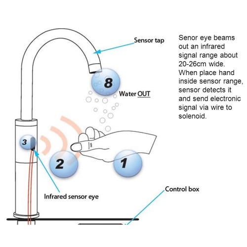 High-Quality Faucet Parts & Components